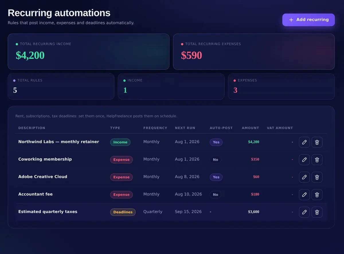 Recurring automations